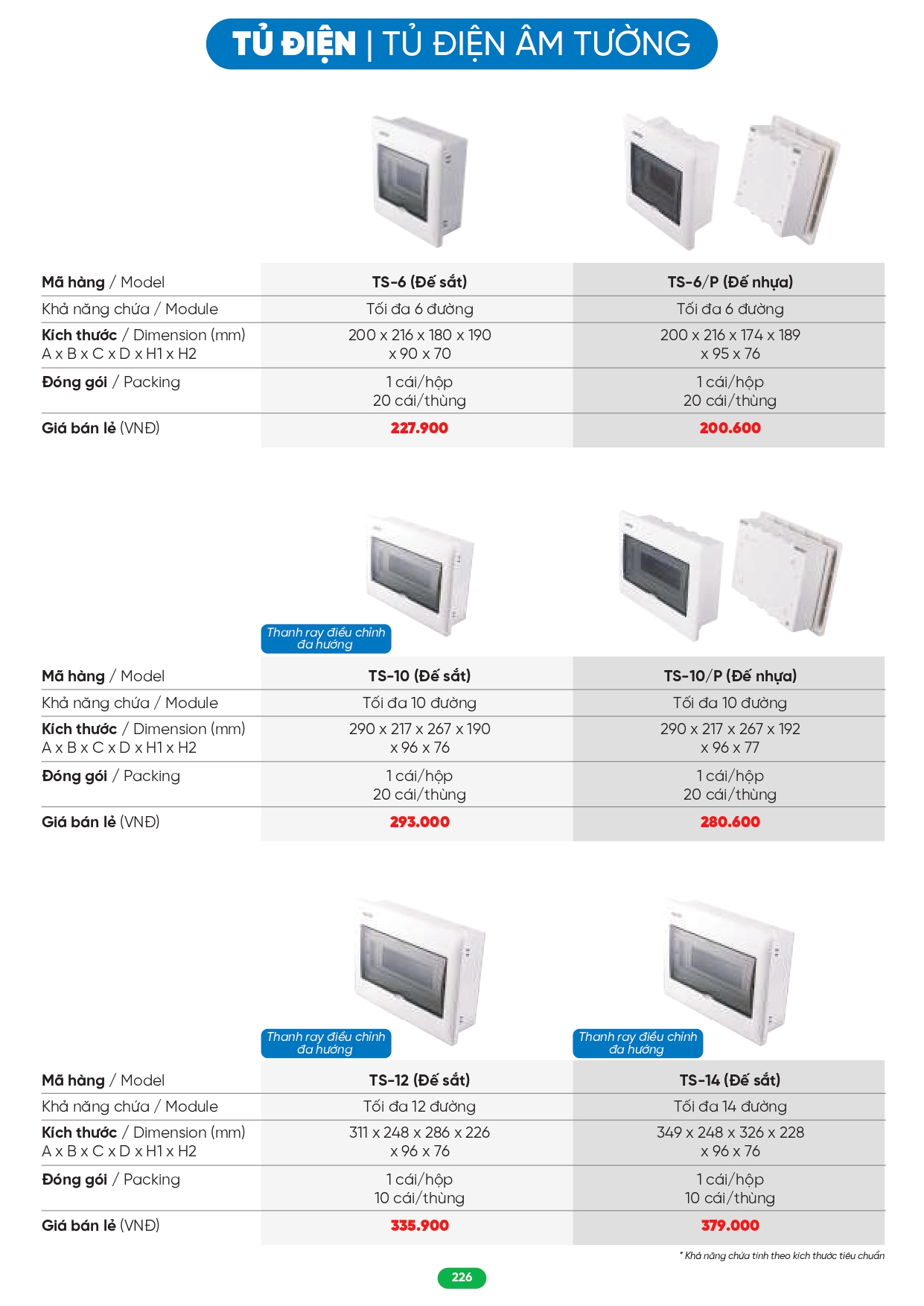 Bảng giá đèn LED MPE 2026